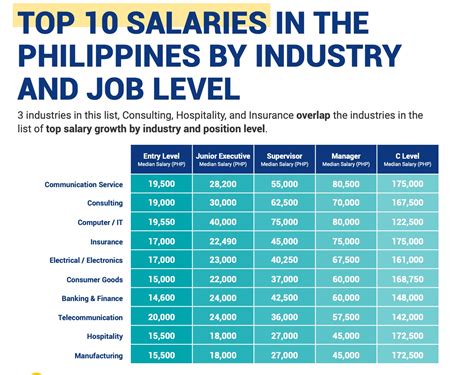 fo1 salary|Financial Officer Salary in PH (August, 2024) – Jobstreet.